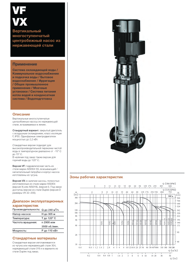 Вертикальный многоступенчатый насос Hydroo VX5-15R 0220 T 2340 5 2 IE3